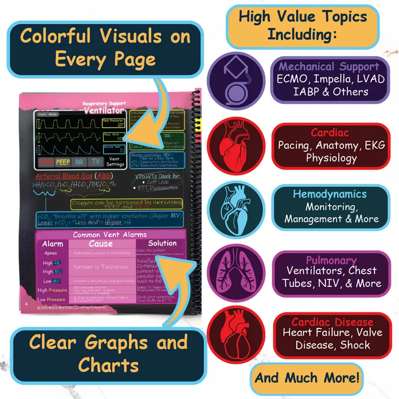 Topics covered including mechanical support and hemodynamics
