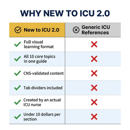 New to ICU 2.0 vs Generic ICU References Comparison